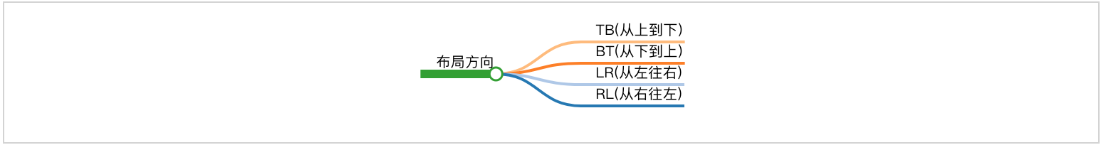 mermaid-flow-chart-layout-simplemindmap.png