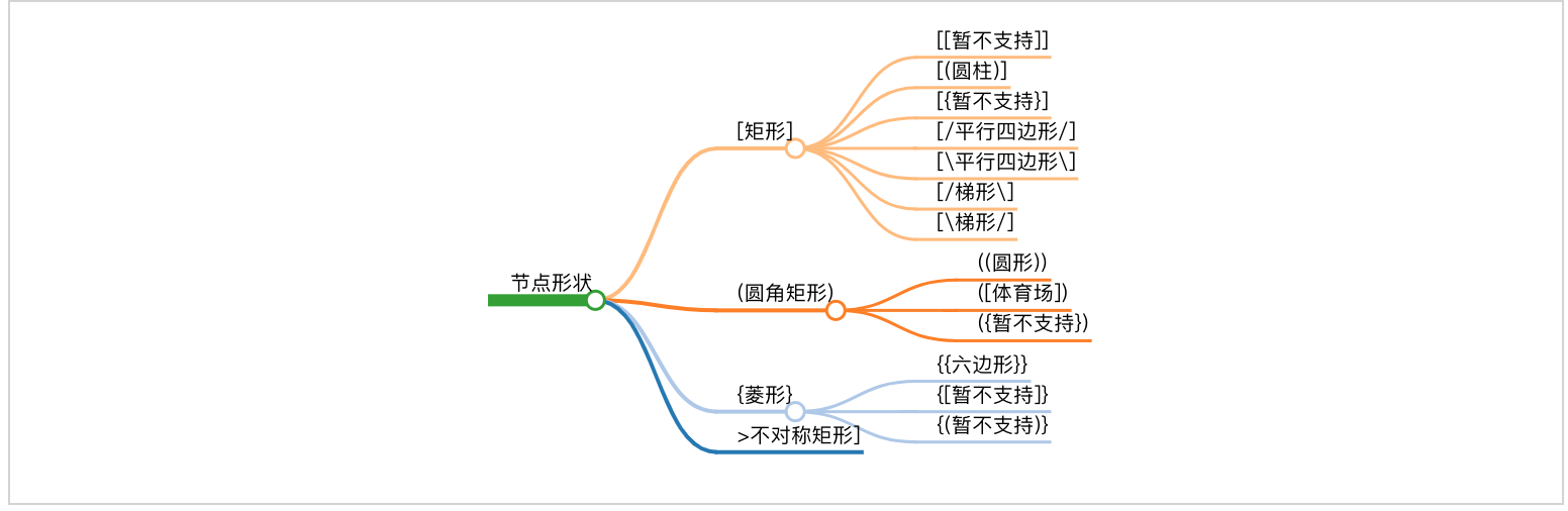 mermaid-flow-chart-shape-simplemindmap.png