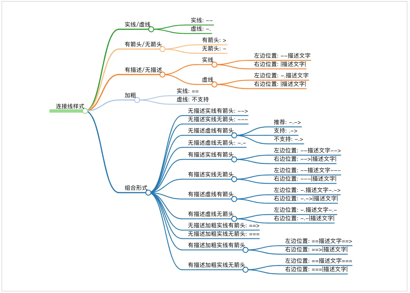 mermaid-flow-line-simplemindmap.webp