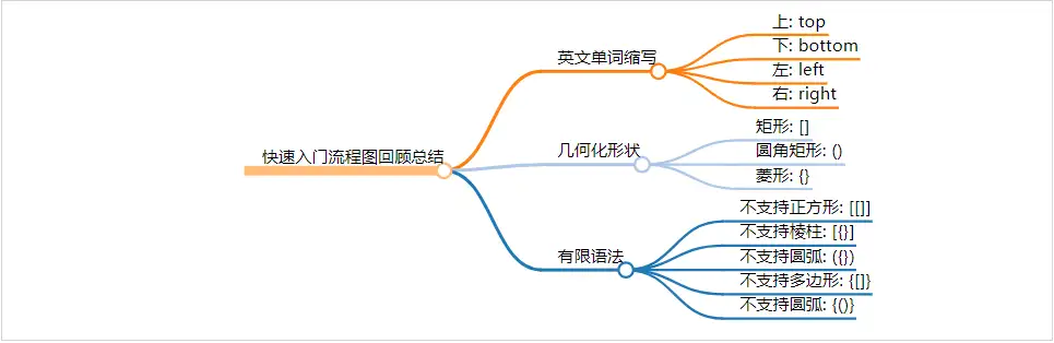 mermaid-flow-chart-summary-simplemindmap.webp