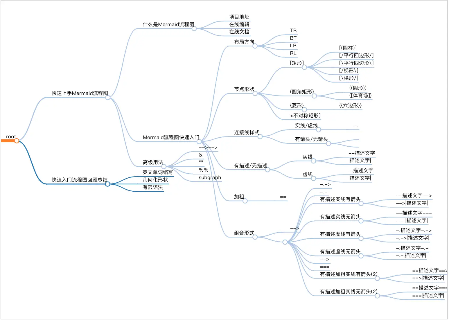 mermaid-flow-chart-simplemindmap-preview.webp